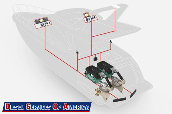 Volvo Penta IPS System